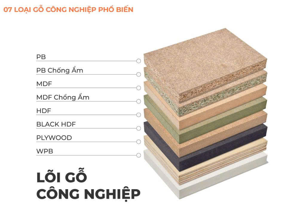 "Phân Loại Gỗ Công Nghiệp: Đặc Điểm, Ứng Dụng và Lợi Ích Của Gỗ CN"